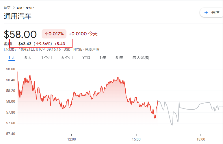 关税压力下通用汽车逆势上扬：Q3利润超预期，提价策略助力全年目标