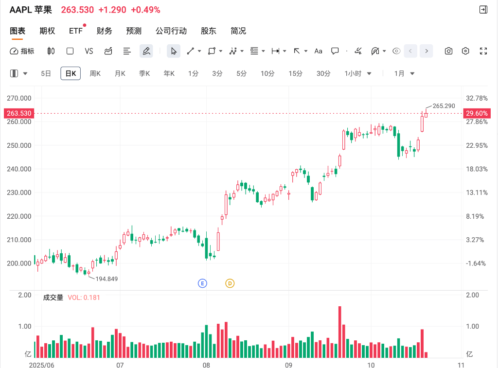 高盛研报：iPhone 17需求强劲，超级周期是否来临？