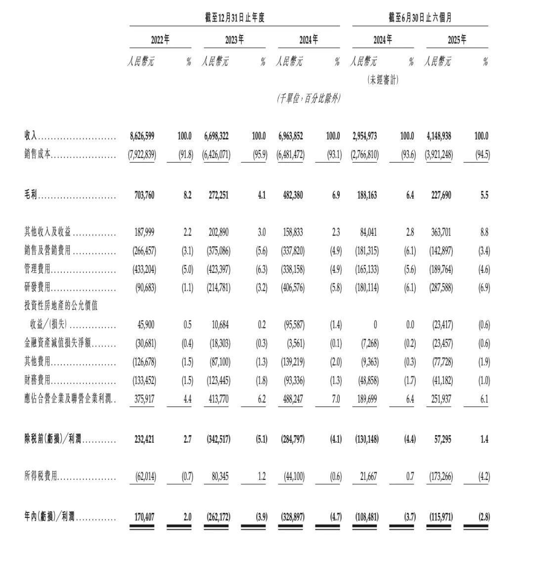 烧10亿研发却零收入，“聪明人”印奇要闯关港交所