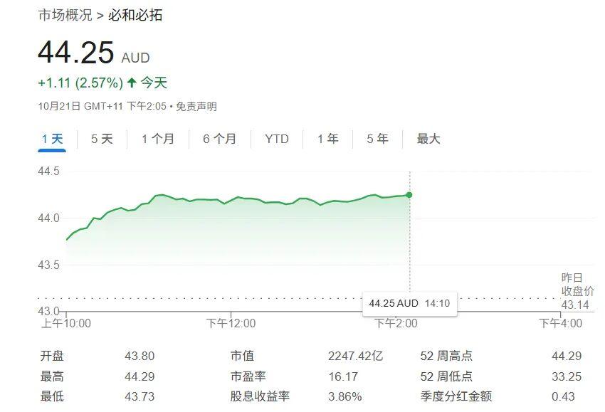 必和必拓季报：大宗商品需求前景乐观，铜铁业务表现亮眼