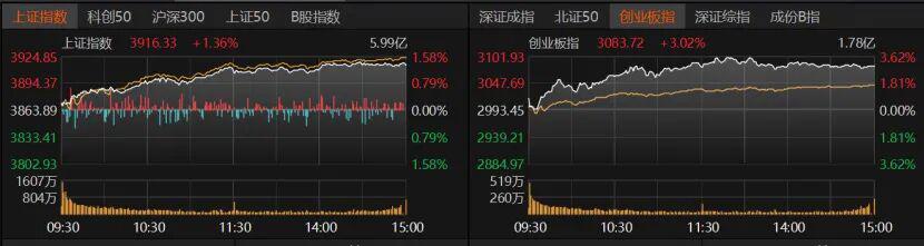 沪指重返3900点：A股后市展望与投资策略分析