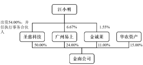 新莱福IPO募资闲置仍募资，并购金南磁材暗藏哪些玄机？
