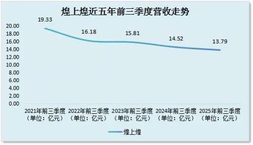 煌上煌5亿收购立兴食品，9月利润贡献达474万