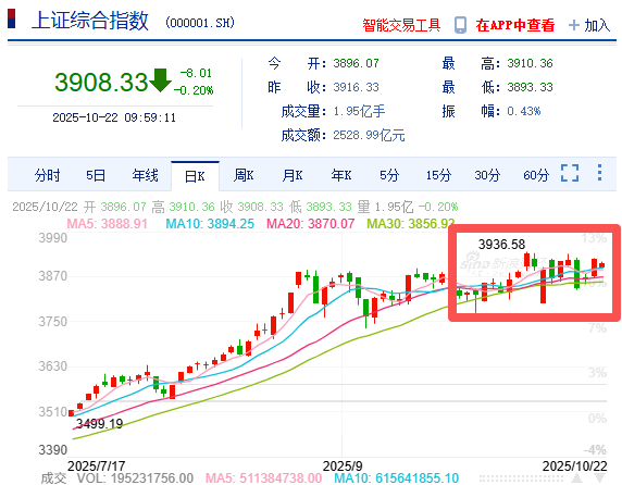 市场波动加剧，红利价值板块或成投资新焦点