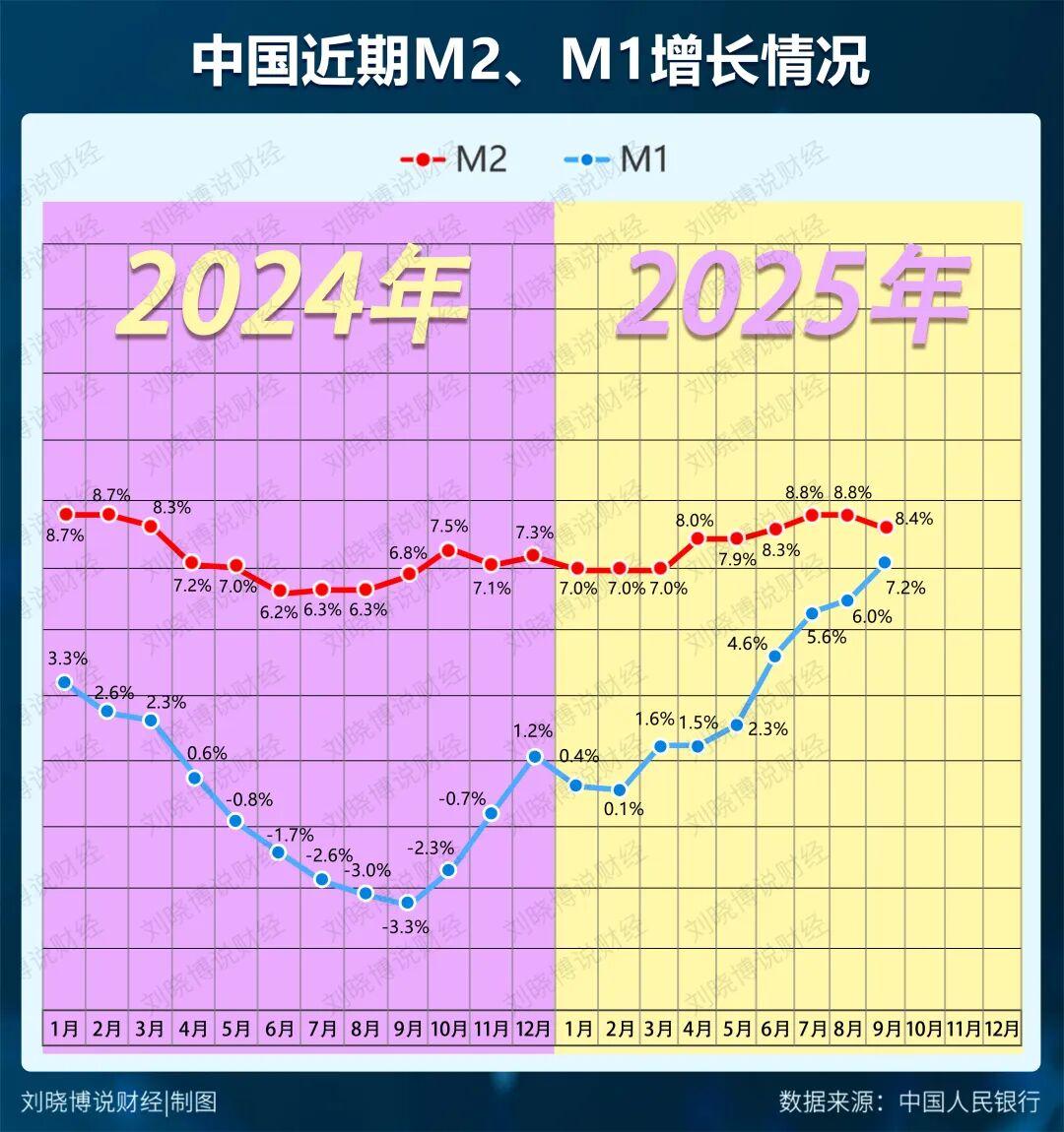 牛熊信号灯，亮了