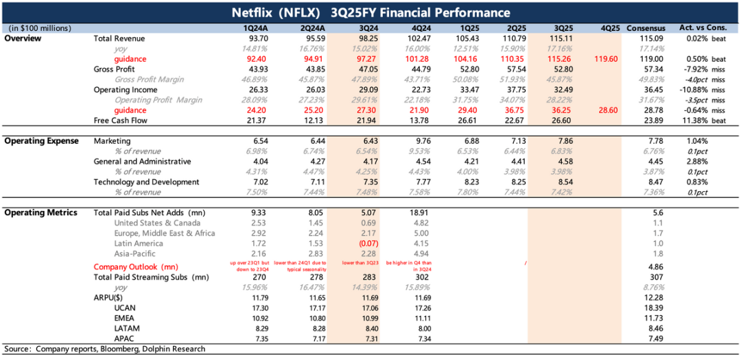 奈飞：又来暴跌！“剧王”真已平庸了？