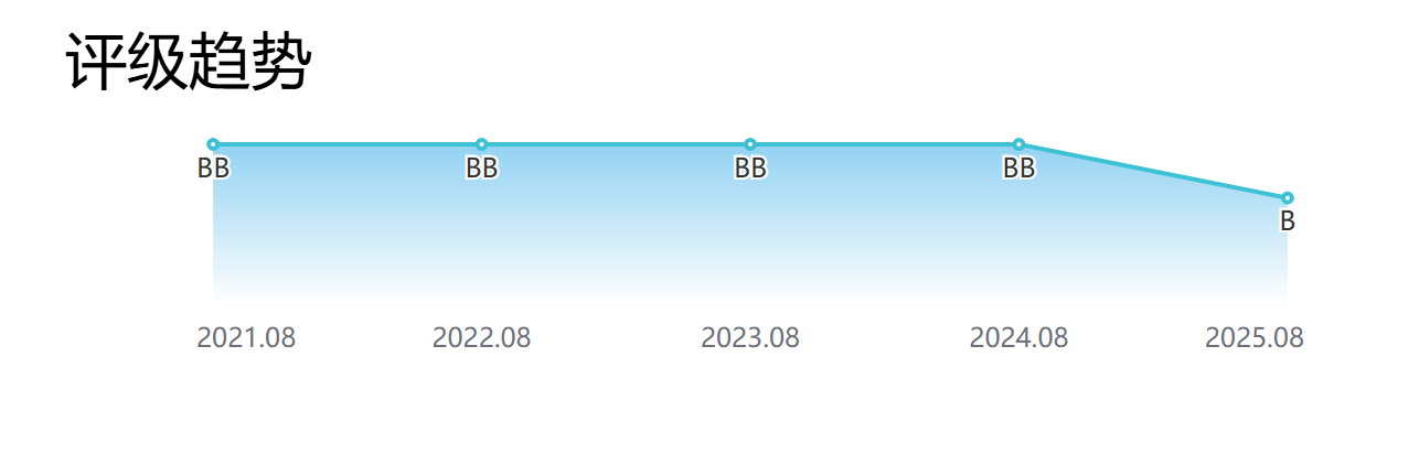 老凤祥：营收利润双降，产品服务争议不断，转型之路挑战重重