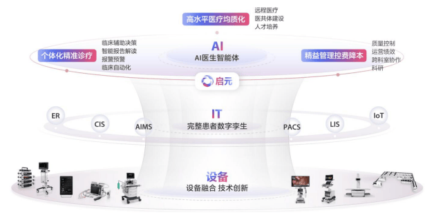净利骤降33%！迈瑞医疗港股IPO前夕董事辞任引发关注