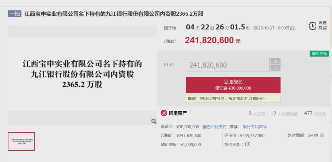 九江银行元老级股东持股第4次上架拍卖，估值超6亿、以4.27亿起拍