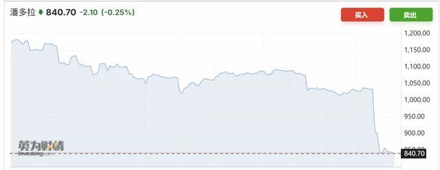 潘多拉门店闭店场景