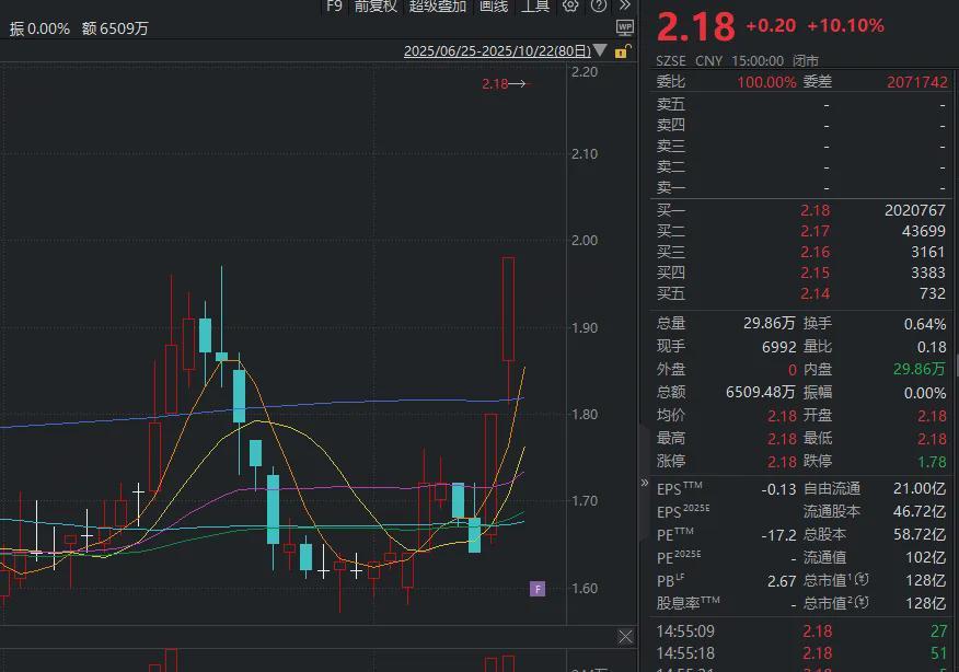 盈新发展三连板涨停，文旅巨头跨界进军半导体领域