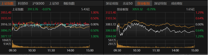 A股市场交投趋冷，后市投资主线在哪？