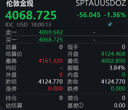 黄金价格暴跌引关注：市场行情是否迎来转折点？