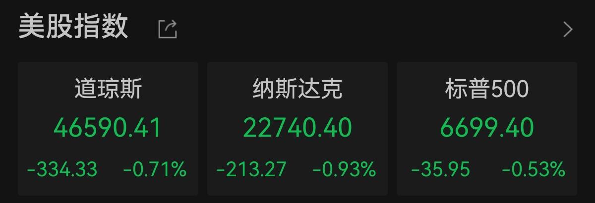 美股三大指数集体走低 奈飞暴跌超10%引关注