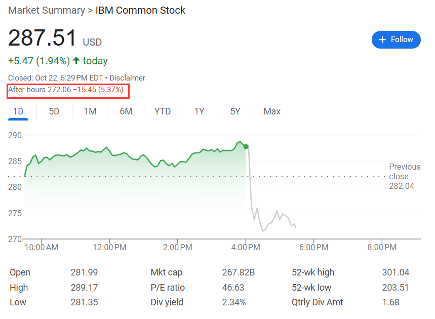 IBM红帽业务增长放缓引发投资者担忧，盘后股价下挫5% | 财报见闻