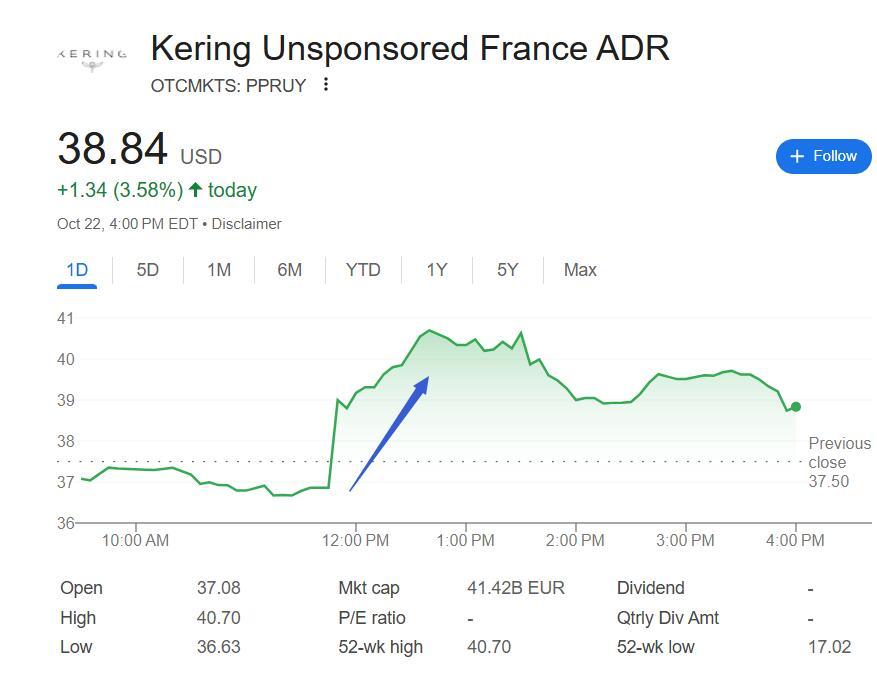 开云集团Q3财报惊喜：营收降幅收窄，北美销售回暖股价大涨