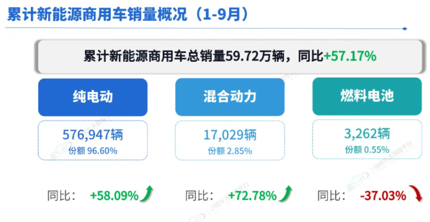 2025新能源商用车销量TOP10：吉利远程领跑，陕汽入围前六