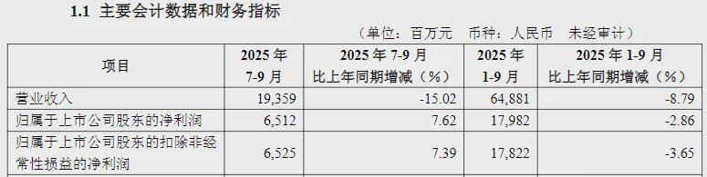 华夏银行2025年三季报：营收下滑15%，成本压降成效显著