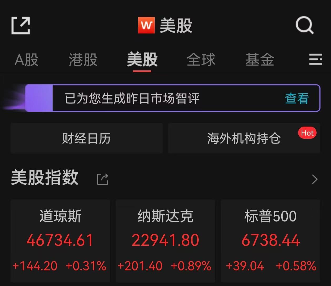 美股全线收涨：纳指飙升200点，油价涨幅超5%