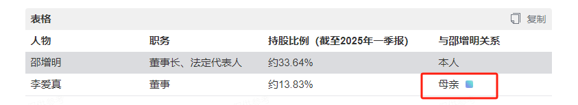 力量钻石74岁股东拟减持超3亿，母子关系引关注