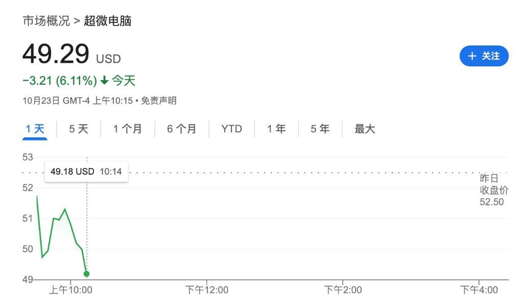 超微电脑Q1营收50亿美元低于预期，全年330亿美元目标不变