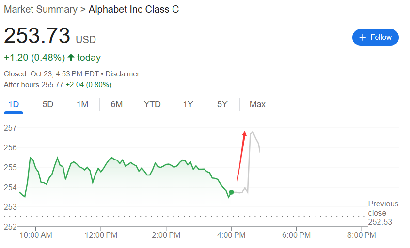 Anthropic与谷歌云达成百亿美元合作协议，2026年将获得百万TPU芯片
