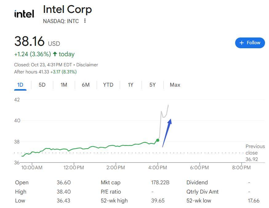 英特尔Q3财报：降本与AI需求驱动扭亏，盘后股价大涨