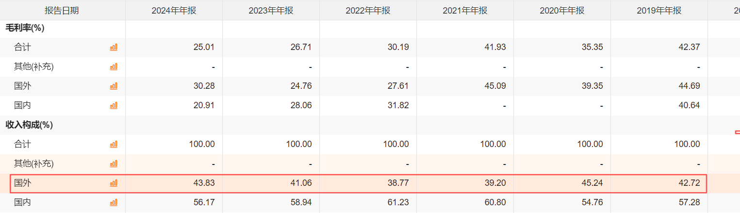 【深度】钛白粉老大龙佰集团背水一战