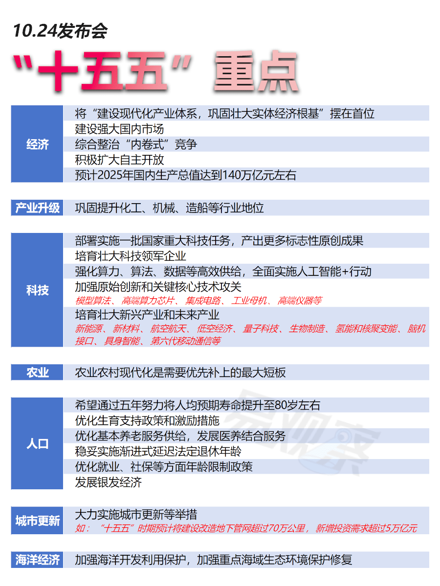 农业农村现代化：中国式现代化进程中的关键短板