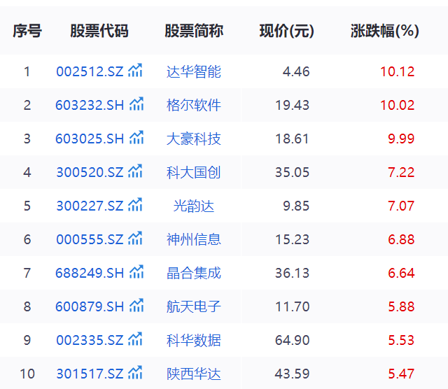 量子科技领域获重大突破，多只龙头股涨势“牛气冲天”