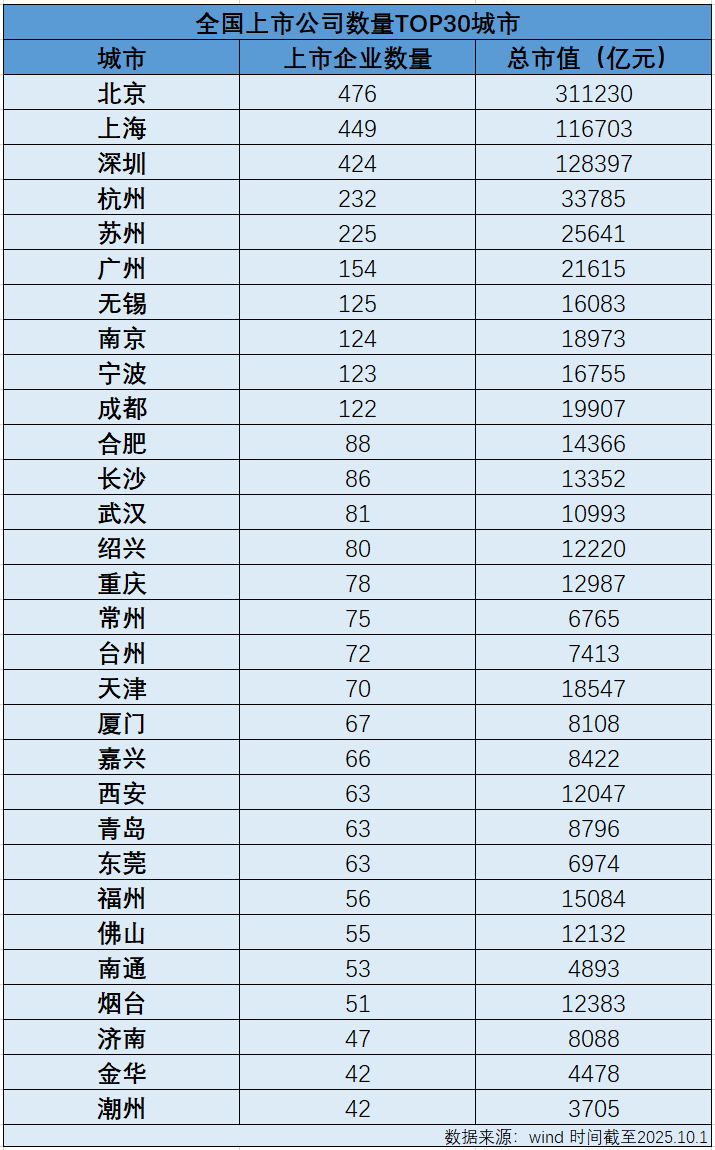 深圳20万亿市值目标：并购重组驱动经济新飞跃