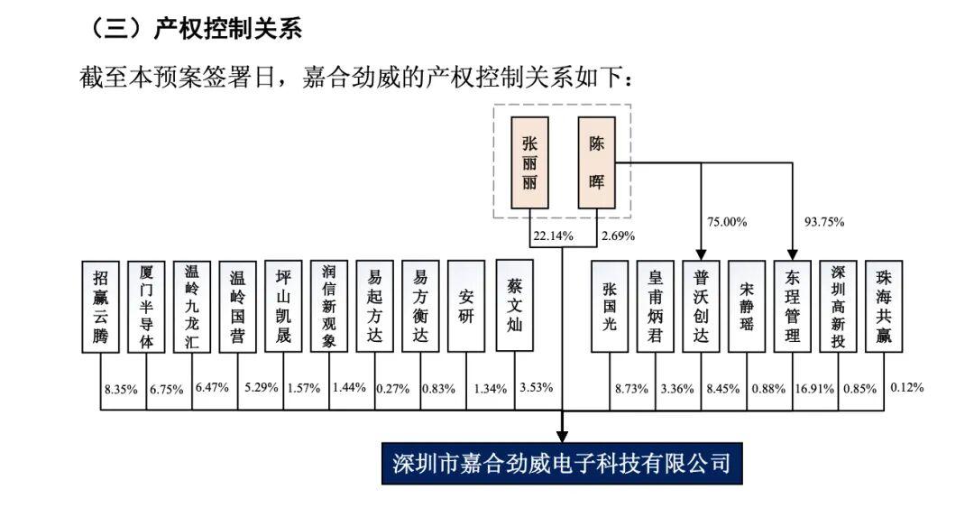 业绩承压下的豪赌：时空科技跨界收购存储芯片厂商嘉合劲威