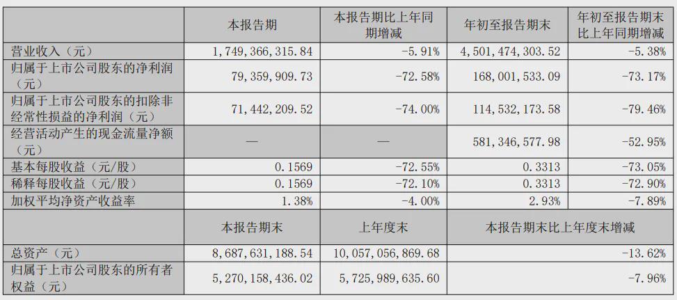 暴跌73%！“瓜子大王”洽洽食品遭遇业绩寒冬，如何自救？