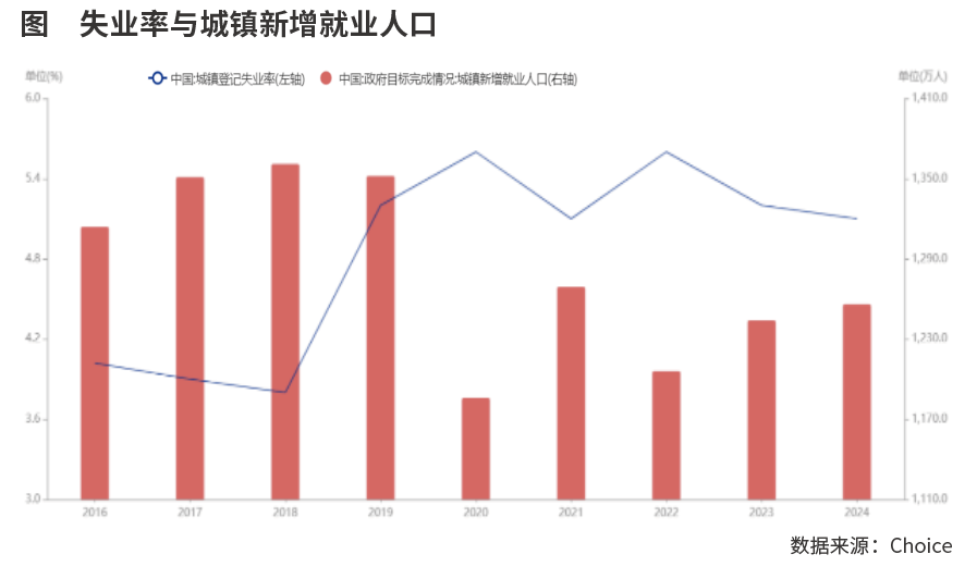 “十四五”期间就业与社会保障：高质量发展成就全解析