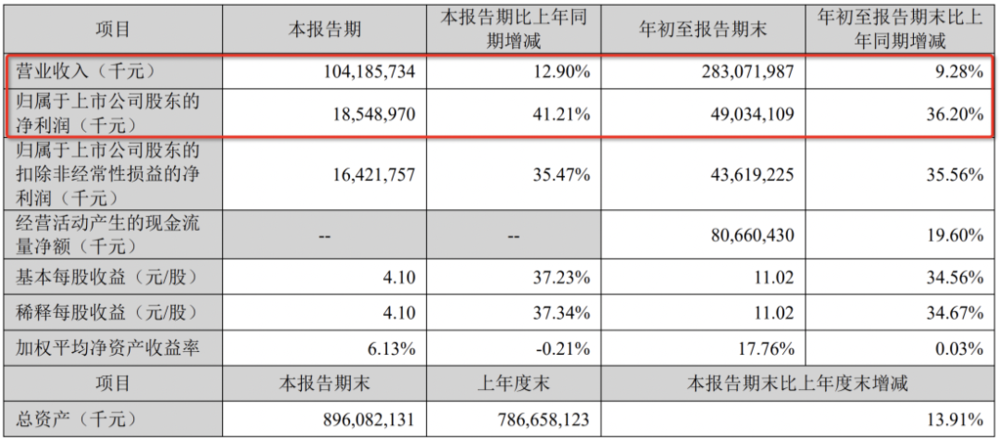 曾毓群的换电赌局2.0