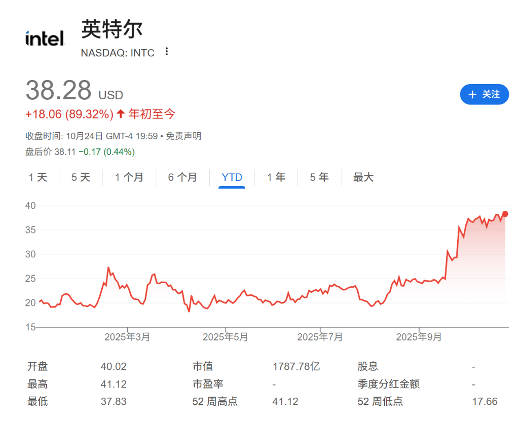 英特尔股价飙升：市场押注其能否实现技术逆袭
