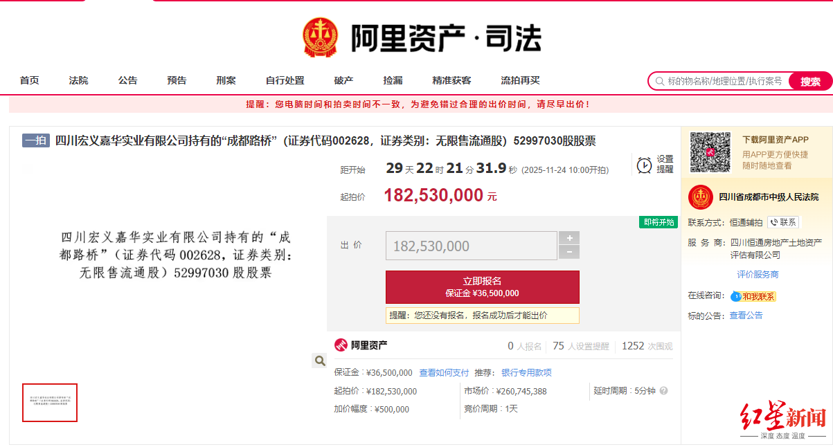 成都路桥7%股份将被司法拍卖 控股股东影响几何？