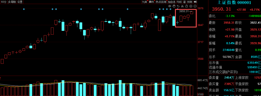 沪指逼近4000点：十年对比与科技牛市展望