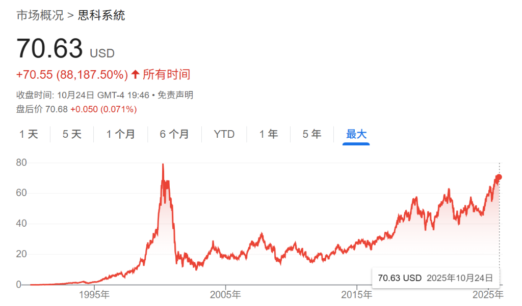 英伟达100美元目标价引热议：分析师警示AI泡沫风险