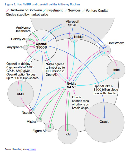 摩根大通下调甲骨文评级：AI基建融资背后的债市风险透视
