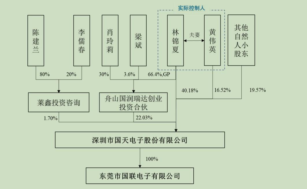信音电子2.2亿并购国联电子：高溢价与独董弃权背后的市场疑虑