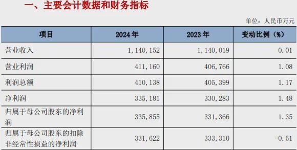 湖南银行业绩数据