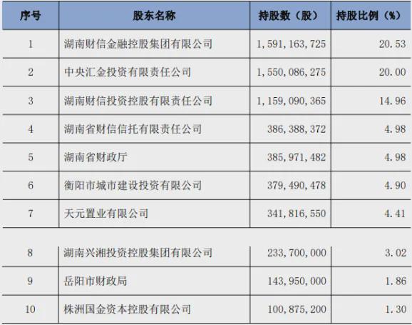 湖南银行获10亿股定增批复，国资主导加速5年上市计划