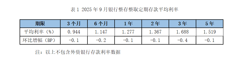 2025年存款利率新趋势：5年期利率低于3年期，如何优化理财？