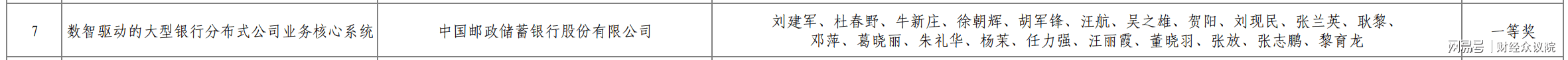 邮储银行斩获央行金融科技一等奖，行长刘建军领衔团队获奖