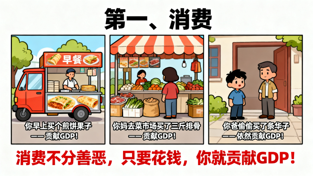 趣味财经：三分钟搞懂GDP是什么及其作用