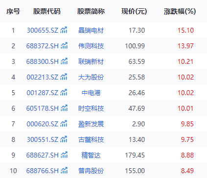 存储芯片迎超级周期：130余只概念股集体爆发，AI驱动行业变革
