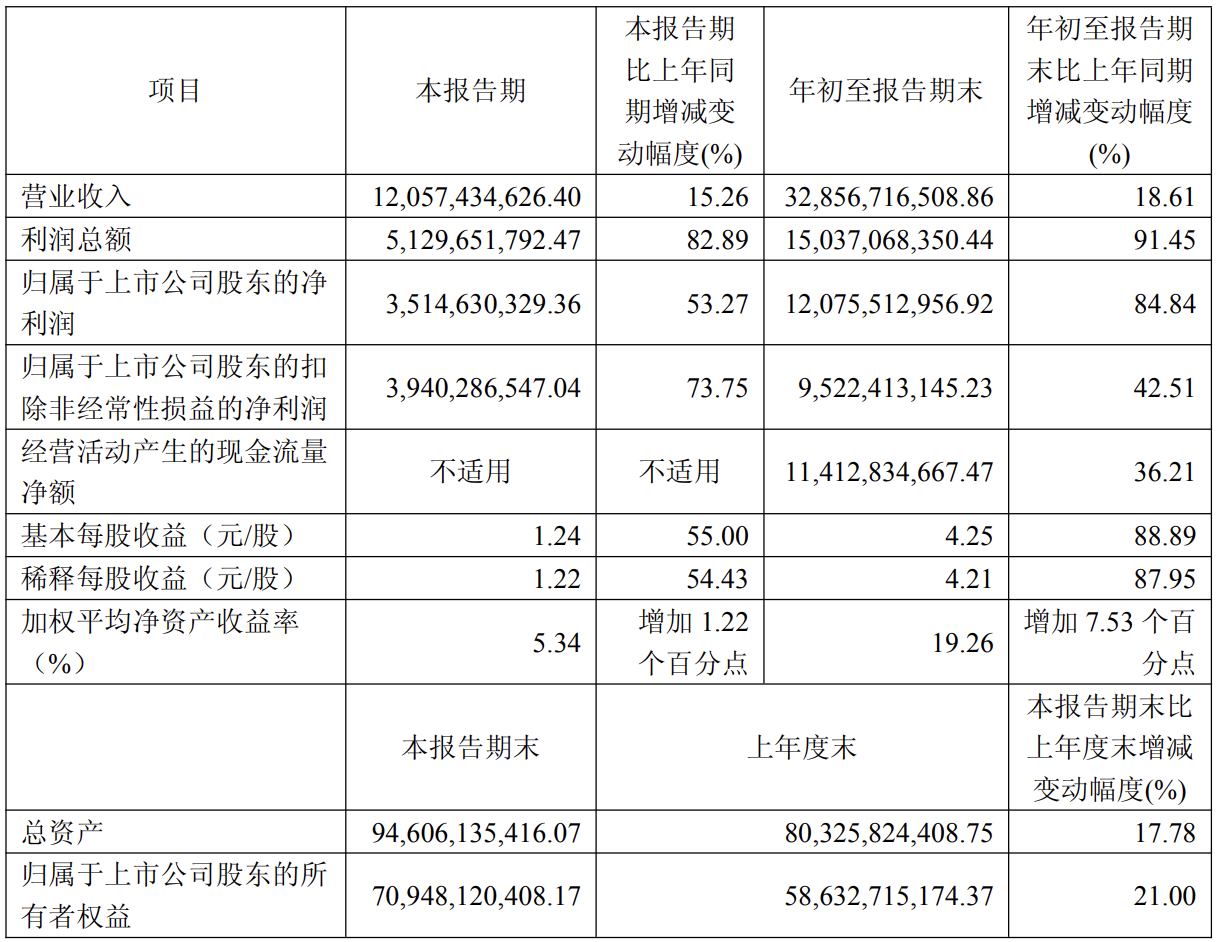 药明康德2025年前三季度狂揽120亿，CRDMO模式成效显著