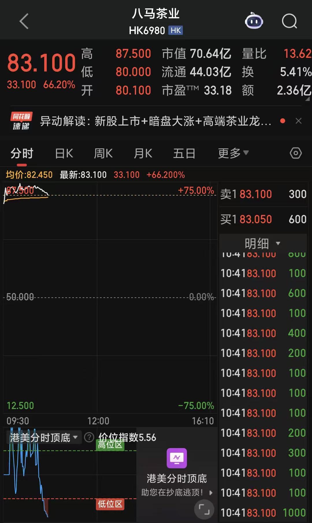 八马茶业十二年资本长跑终圆梦，成功登陆港交所成中国茶业第一股