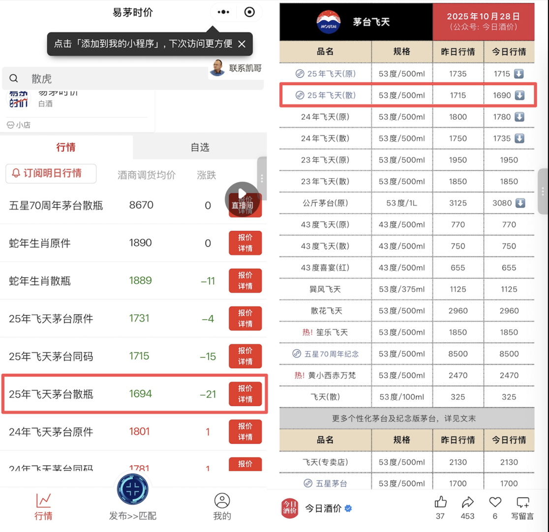 飞天茅台价格跌破1700元，市场观望或迎原价购买时代